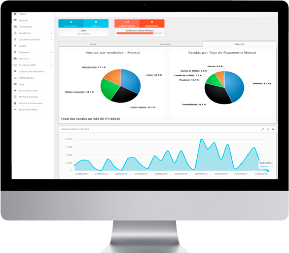 Tela de Dashboard do sistema LetsTur